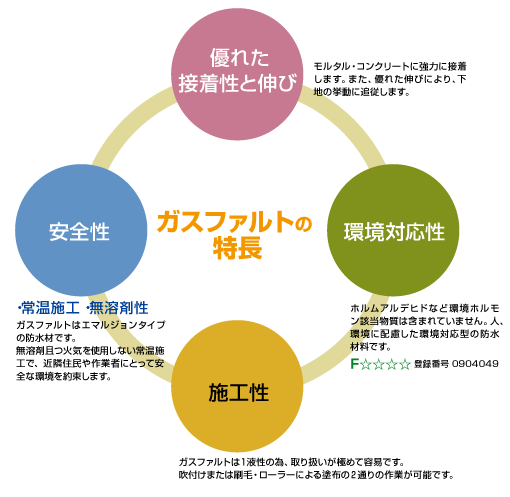 株式会社ウォータイト