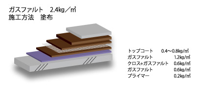 株式会社ウォータイト