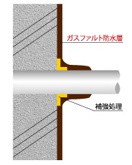 株式会社ウォータイト