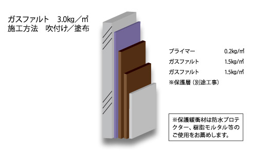 株式会社ウォータイト